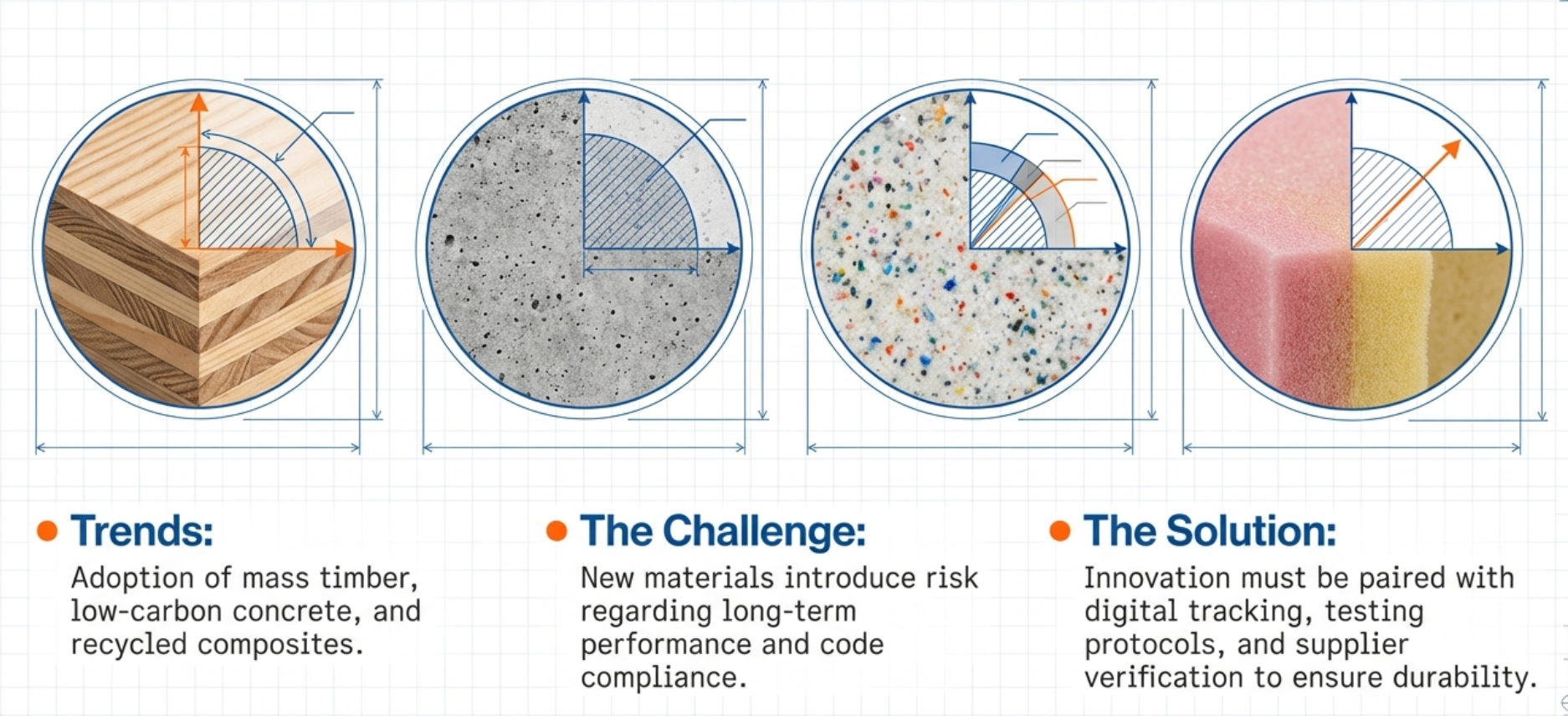 advanced building materials trends, challenges and solutions