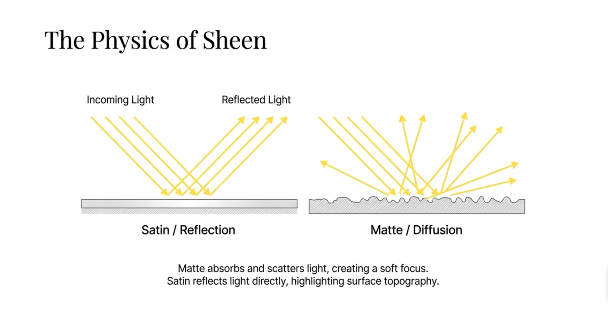 Matte Paint: Choosing the Right Finish for Interior Walls