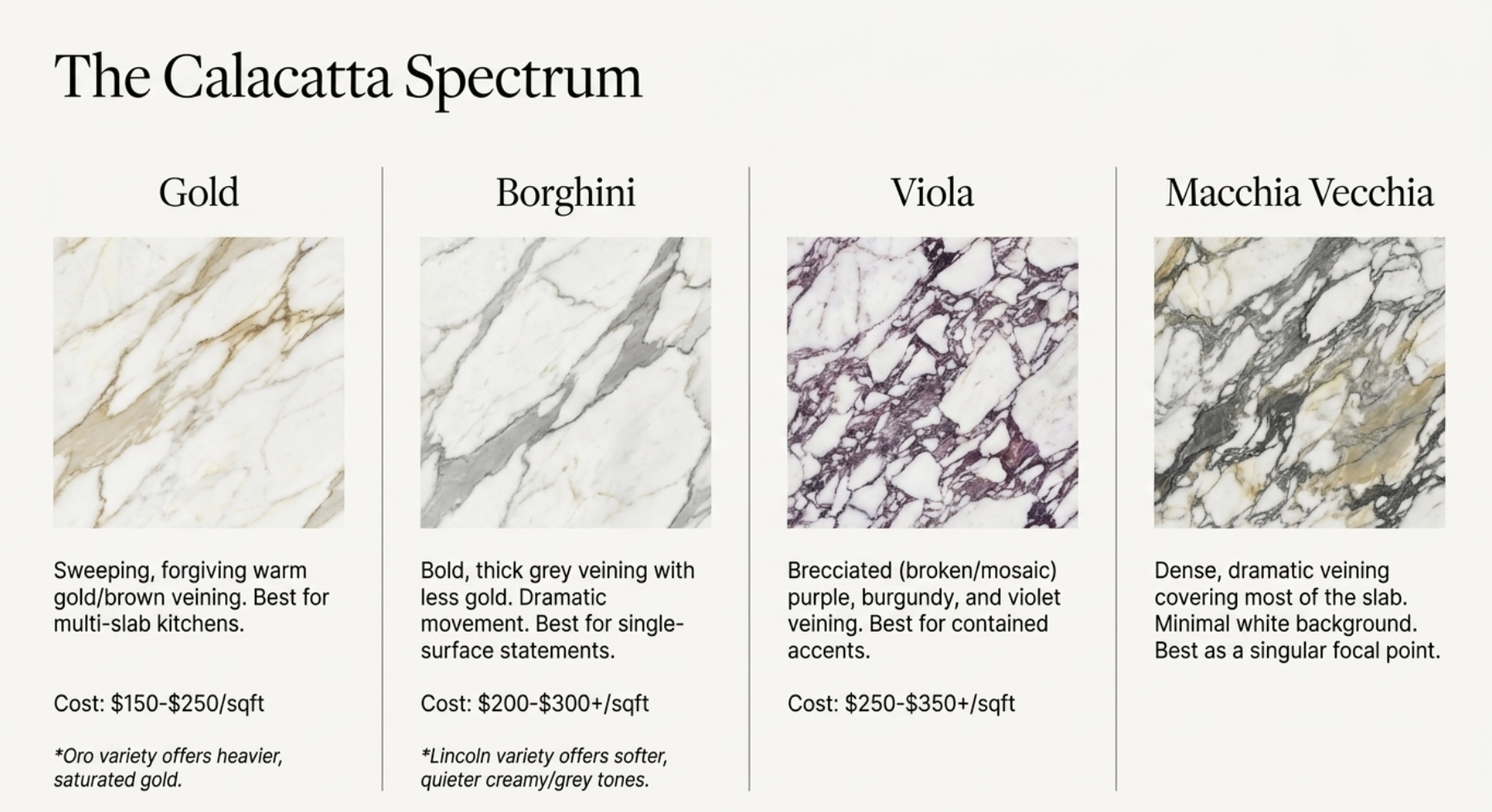 Major Calacatta marble varieties including Gold, Borghini, Viola, Oro, Lincoln, and Macchia Vecchia
