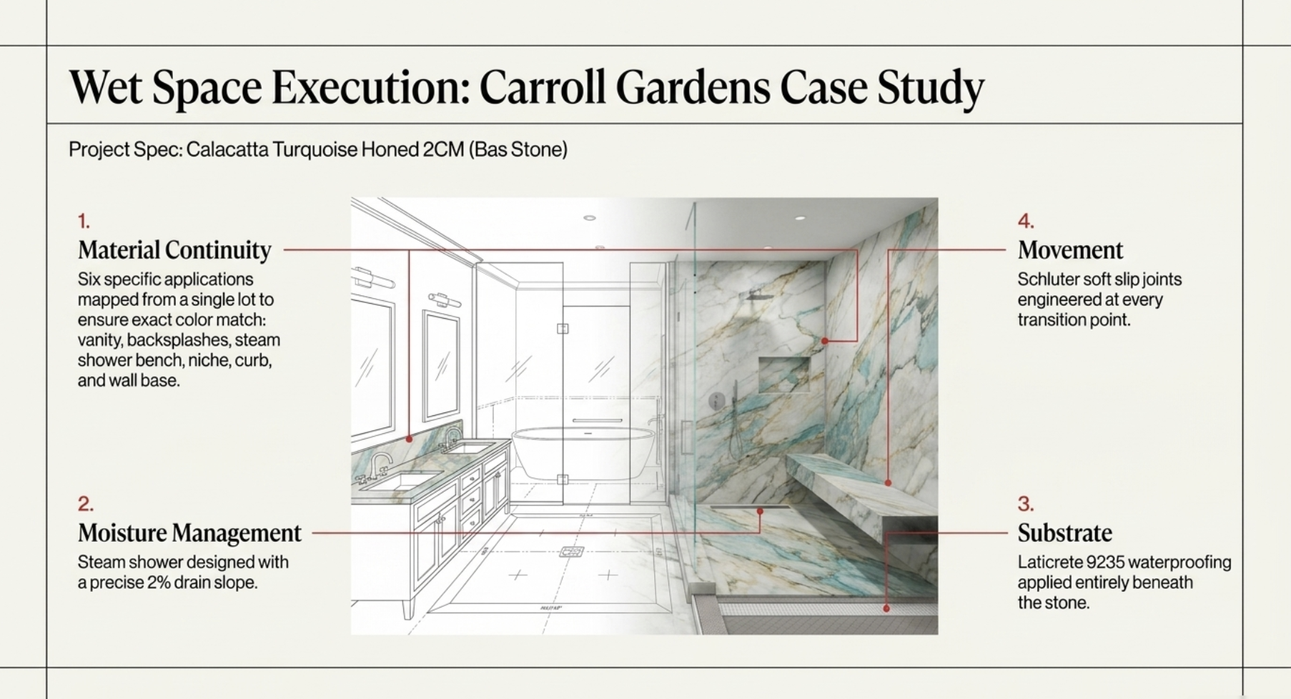 Carroll Gardens bath renovation case study with Calacatta Turquoise marble