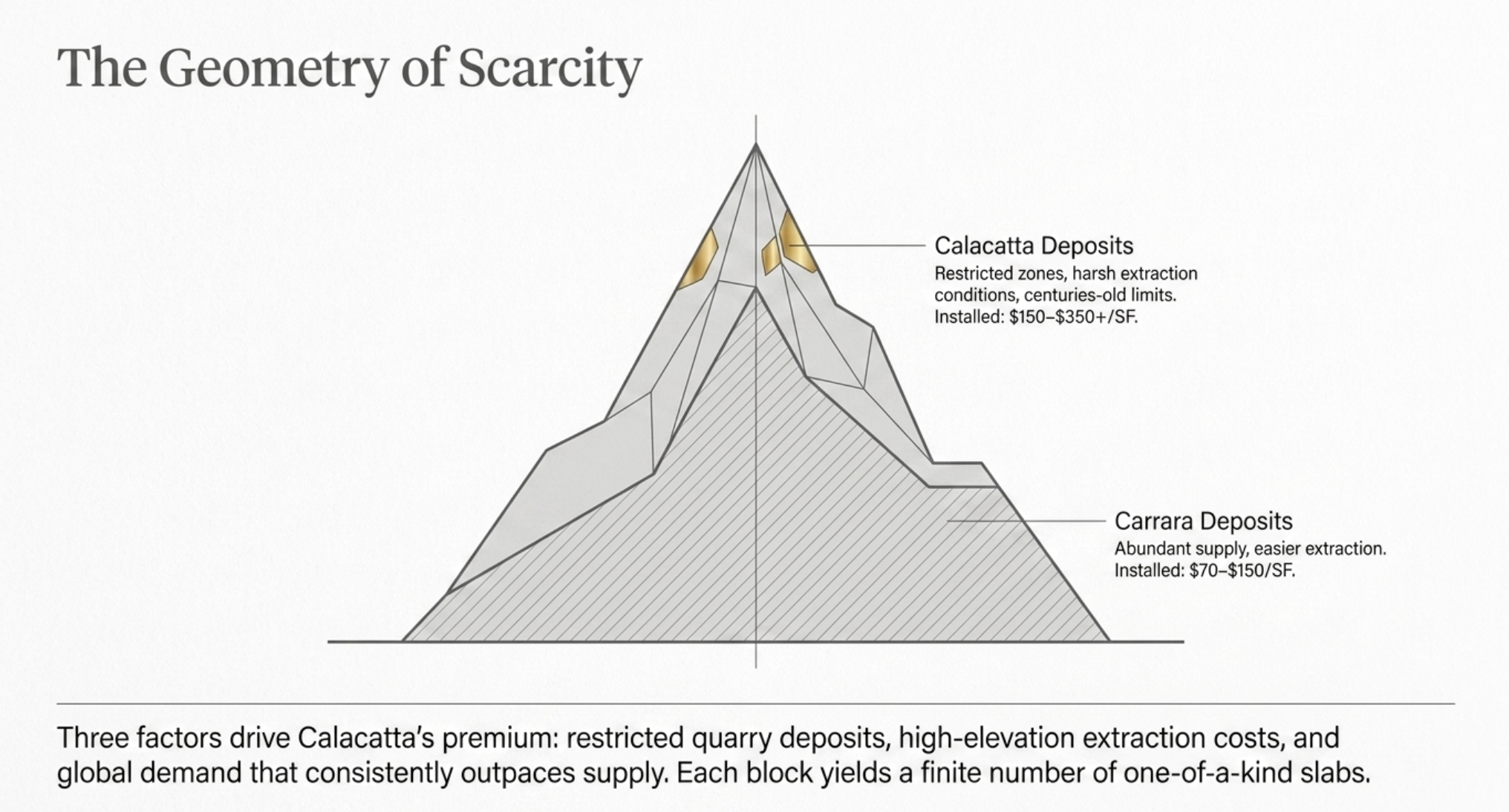 Origin of Calacatta marble in the Apuan Alps, Carrara, Italy