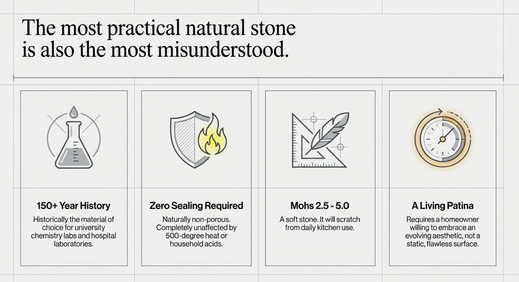 What are soapstone countertops and how they are made from steatite
