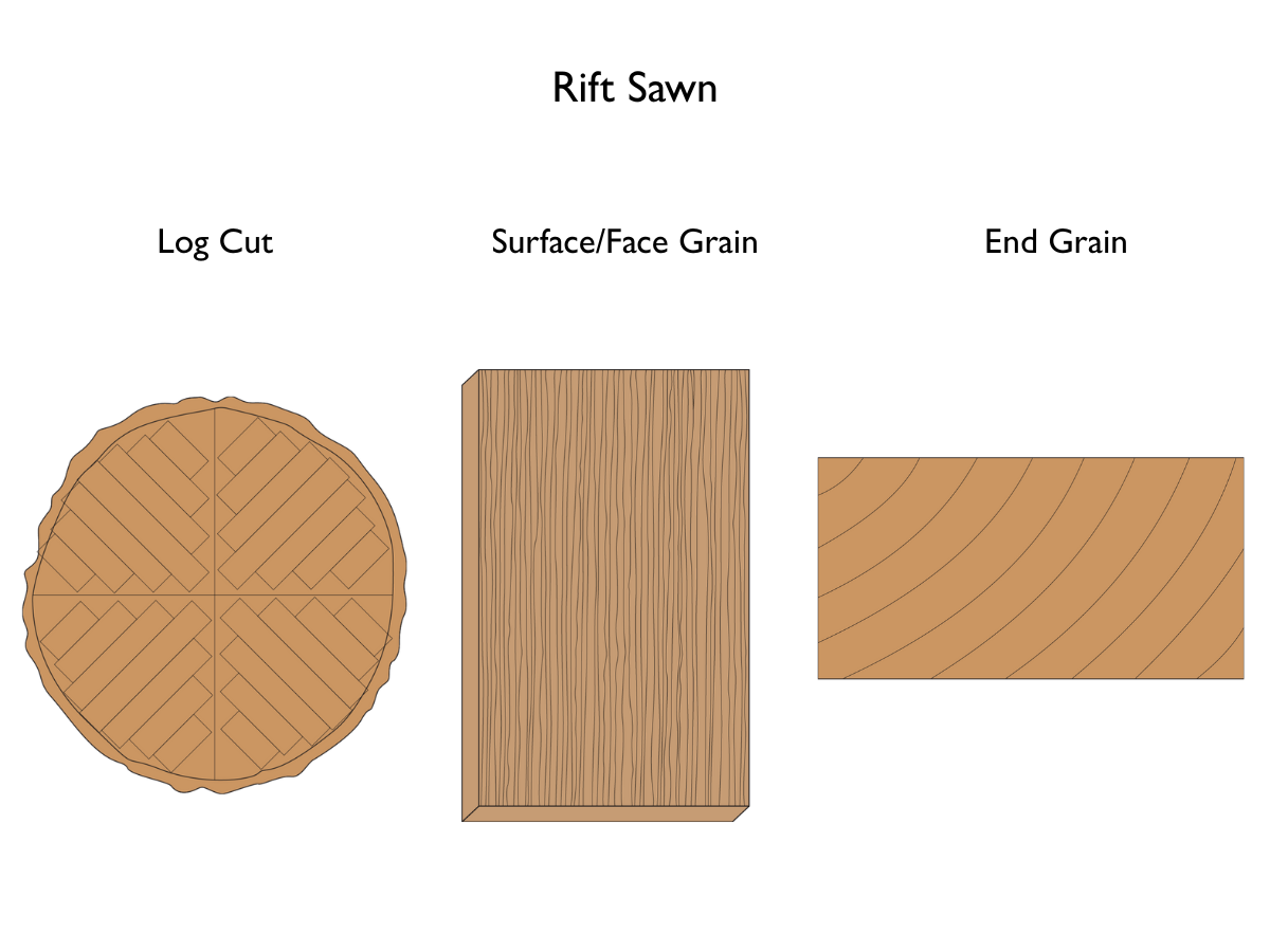 Rift Sawn Wood: Understanding Its Benefits and Unique Characteristics